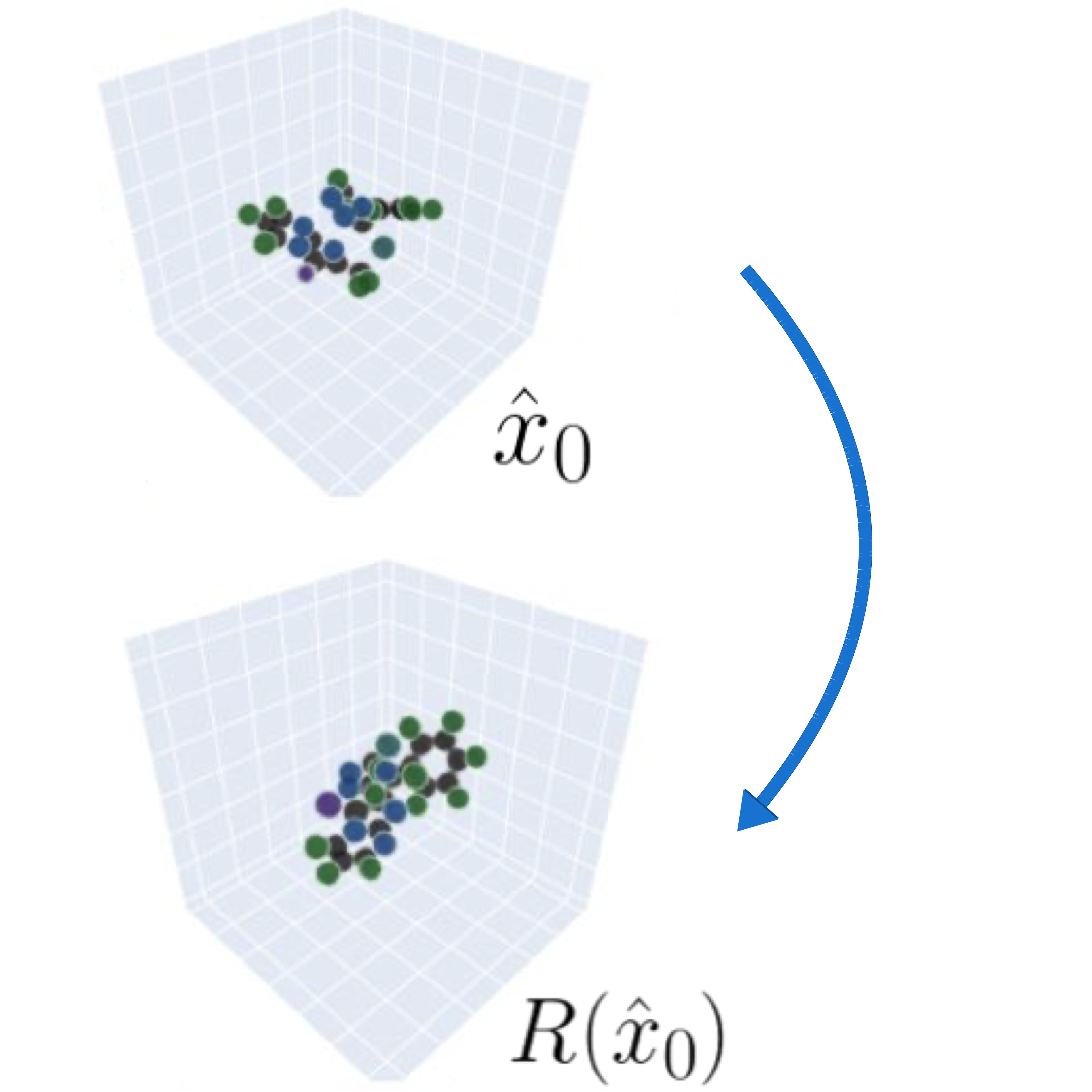 Do We Need Equivariant Models